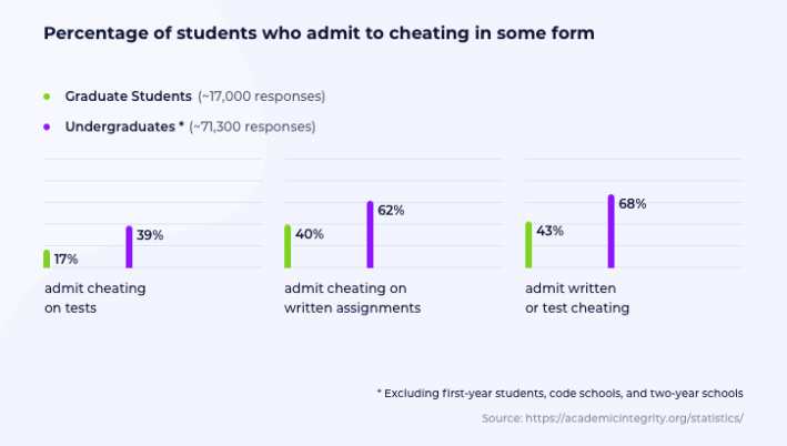 11 Challenges in Education Industry (With Solutions)