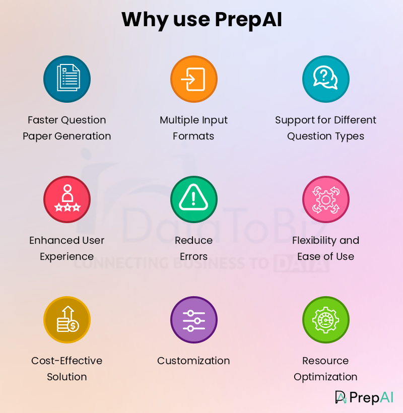 9 Applications of PrepAI to Propel Your Education Business