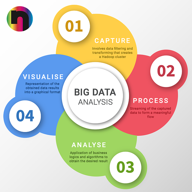 Big data примеры использования