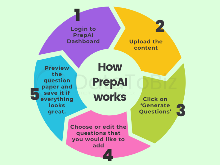 18 Top Online Resources for Teachers (Compiled) - PrepAI