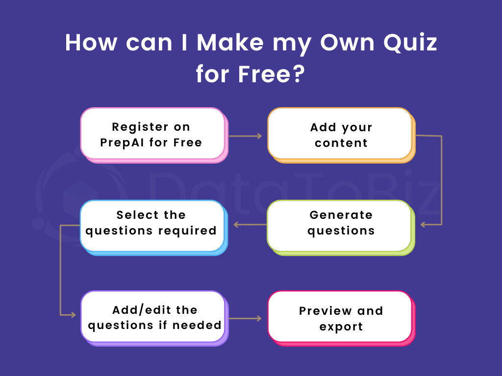 How can I make my own quiz for free