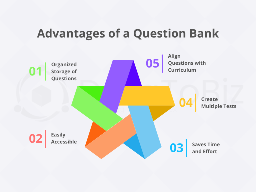 Advantages of a Question Bank