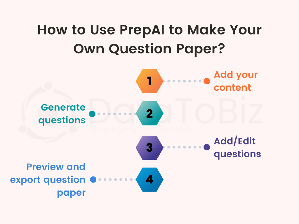 How to use PrepAI to make your own question paper