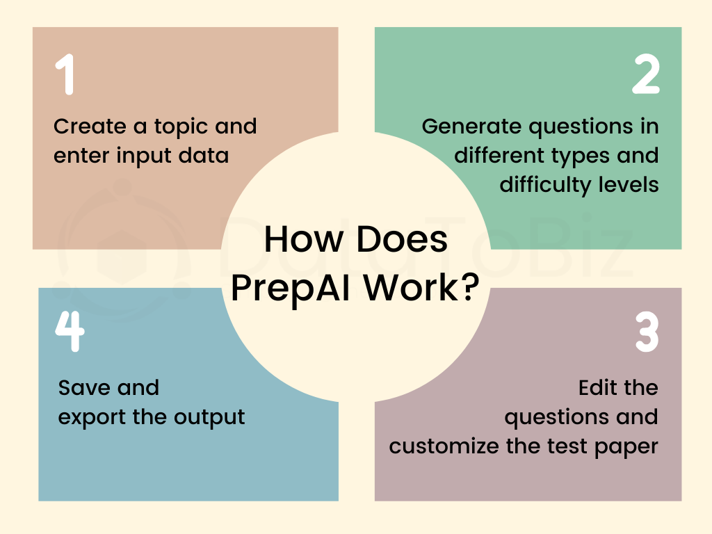 How does PrepAI work