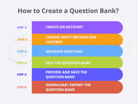 How to Create a Question Bank (in the blink of an eye!)