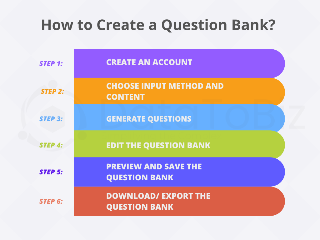 How to create a question bank?