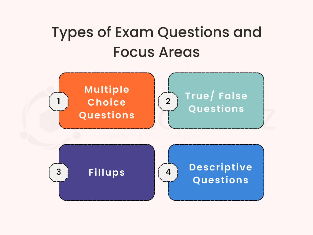 Types of exam questions and focus areas