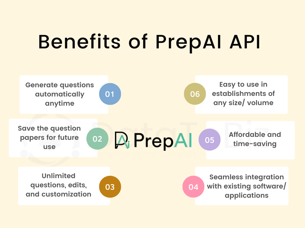 Benefits of PrepAI API