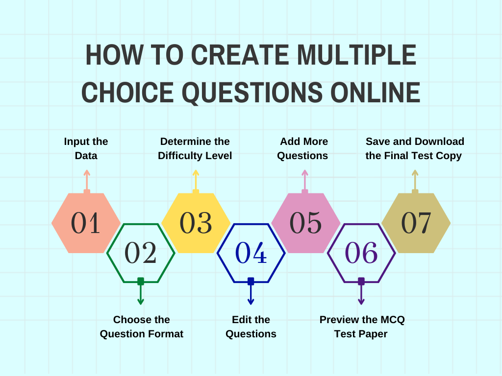 How to Create Multiple-Choice Questions Online