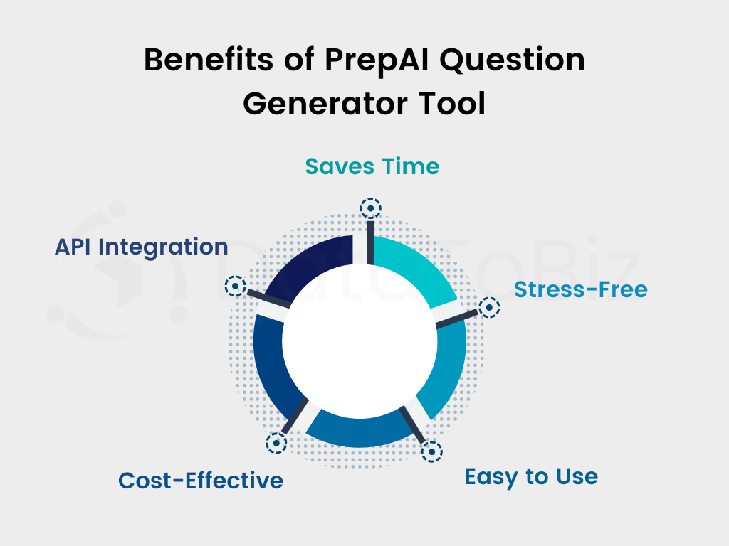 Benefits of PrepAI