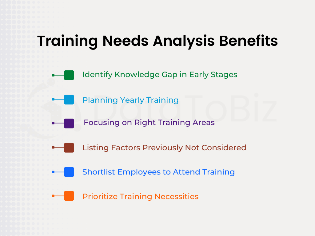 Training needs analysis benefits