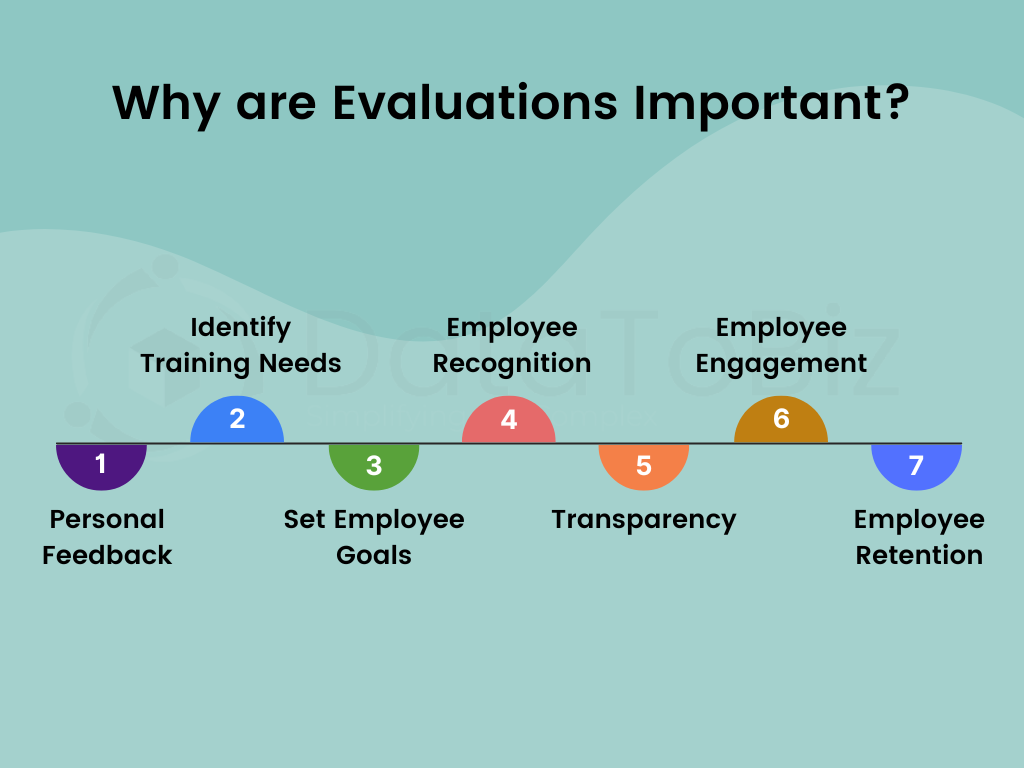 Why are evaluations Important