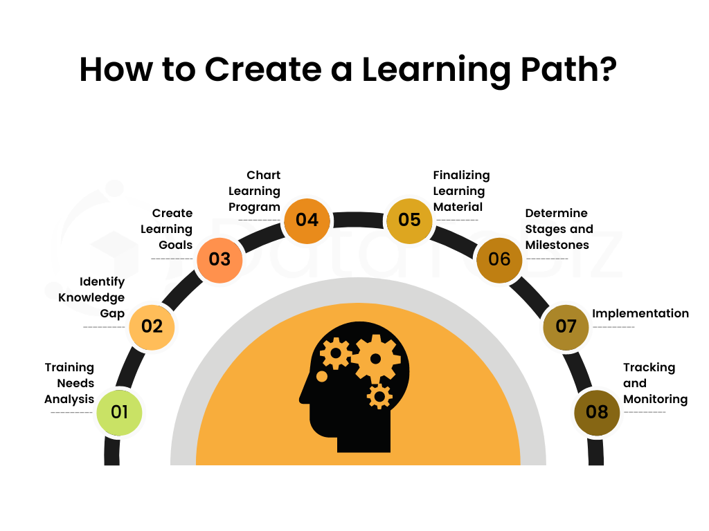 How to Structure Learner Pathways