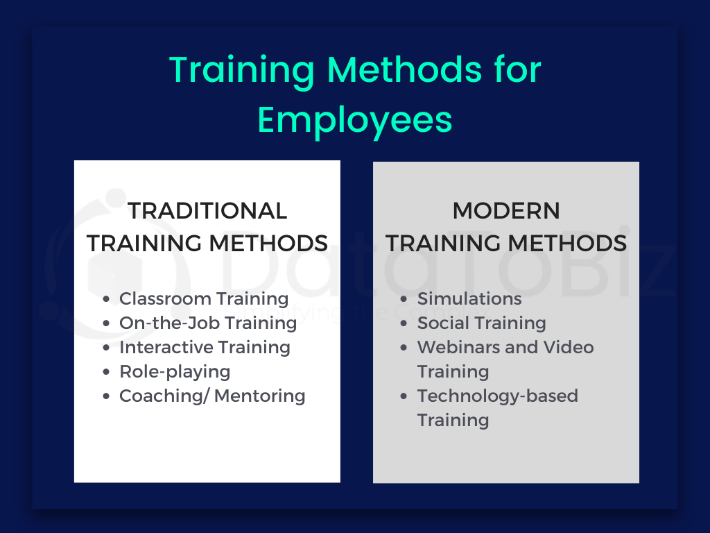 Training Methods for Employees