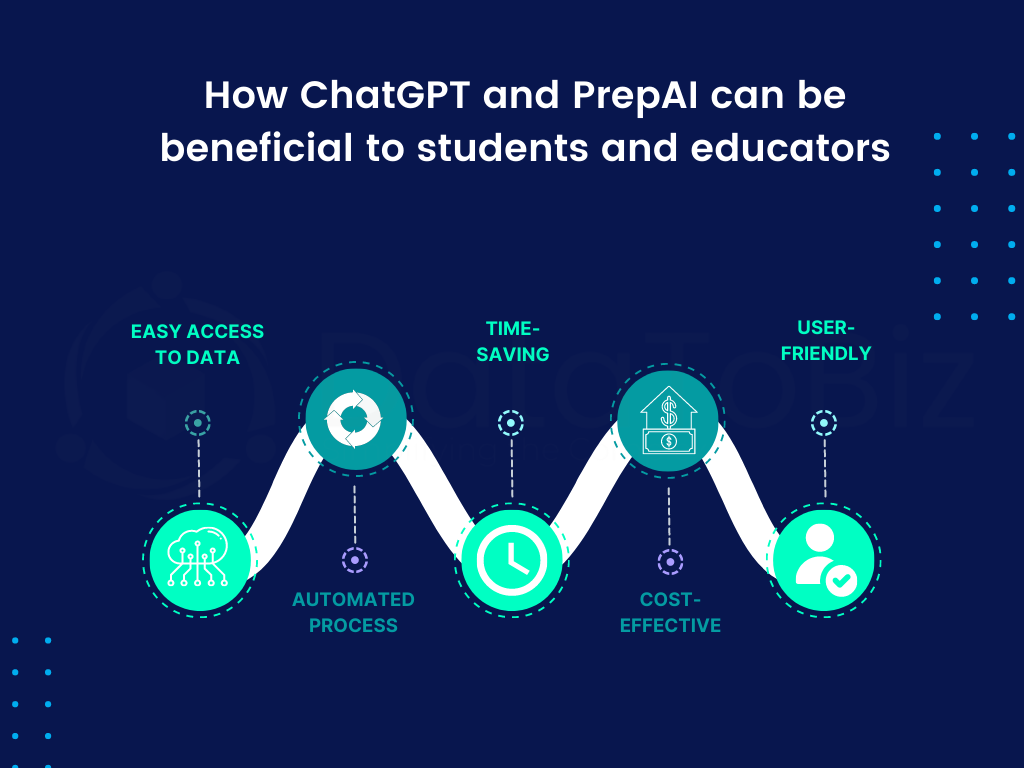 How to Use ChatGPT to Generate Content
