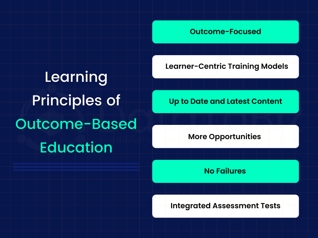 Principles of outcome based education