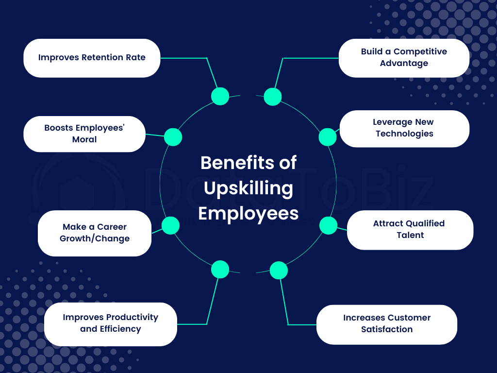 Upskill and Reskill your employees