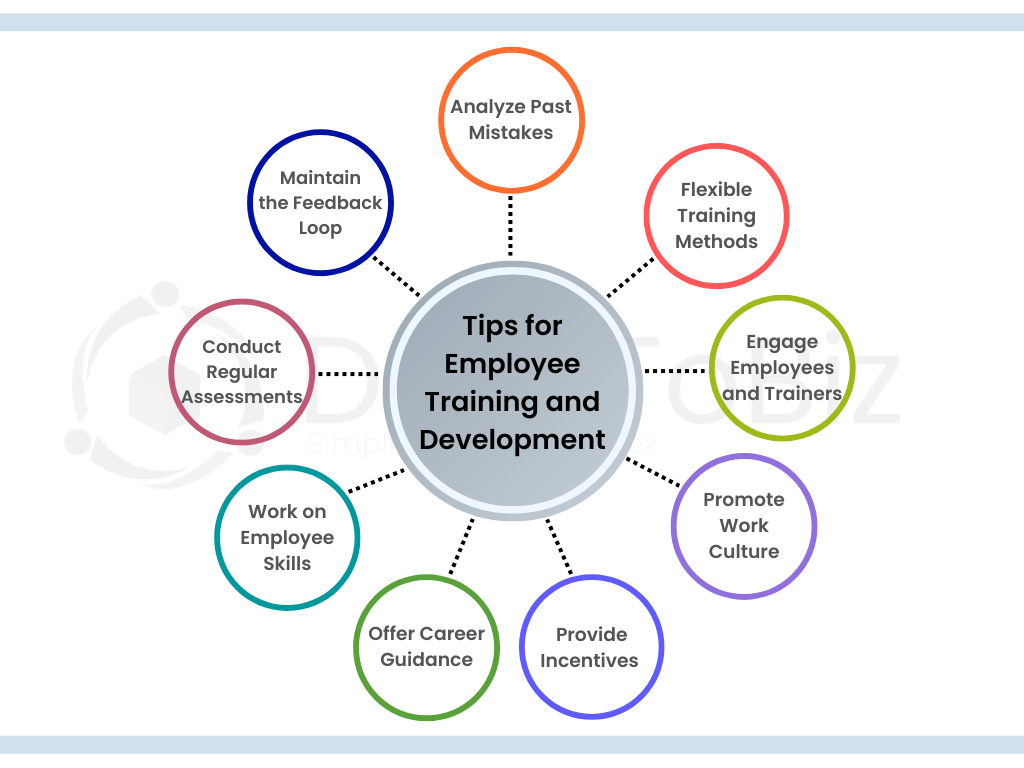 Tips for Employee Training and Development