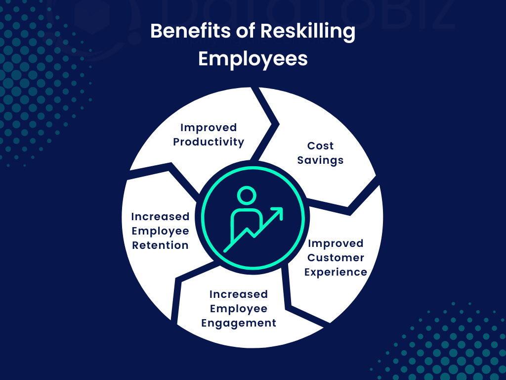 Upskill and Reskill your employees