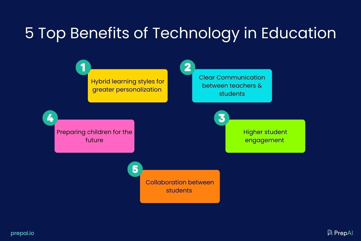 11 Common Myths About Technology in Education (Debunked)