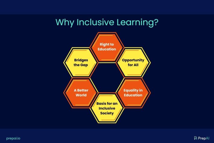 AI in Inclusive Learning: Can Technology Make It A Reality?