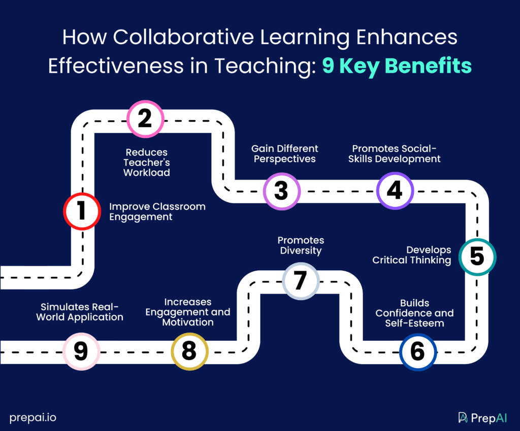what is collaborative learning