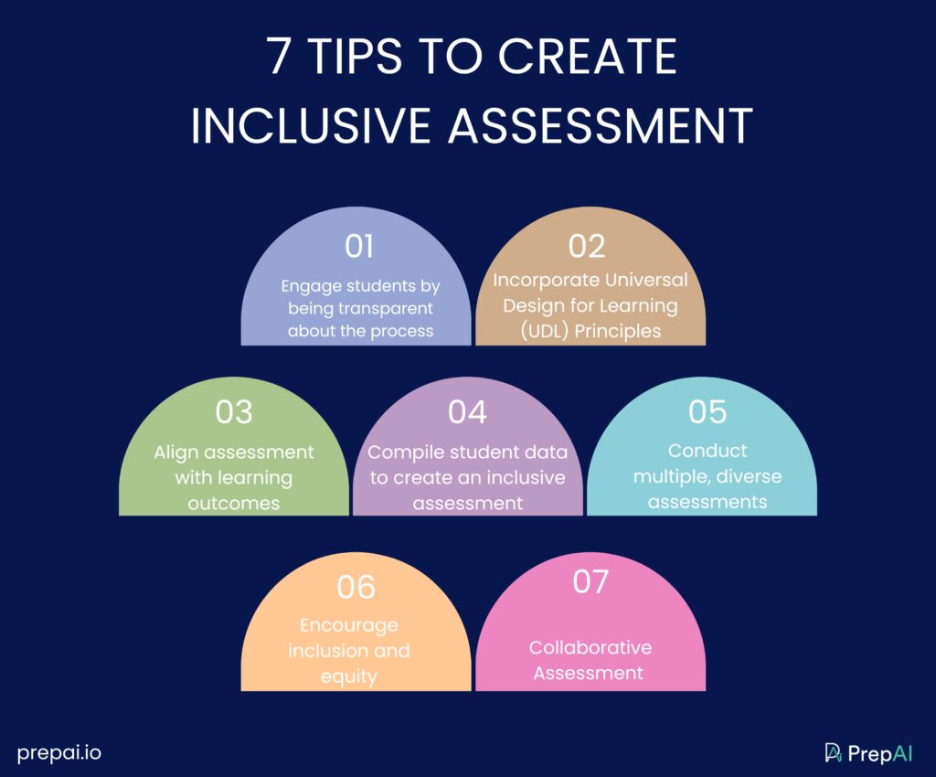 inclusive assessment in education