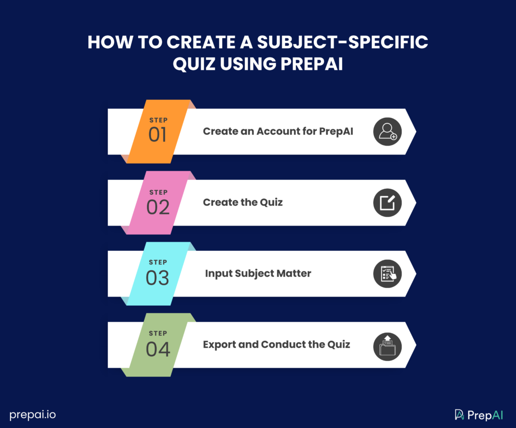 Online quiz maker