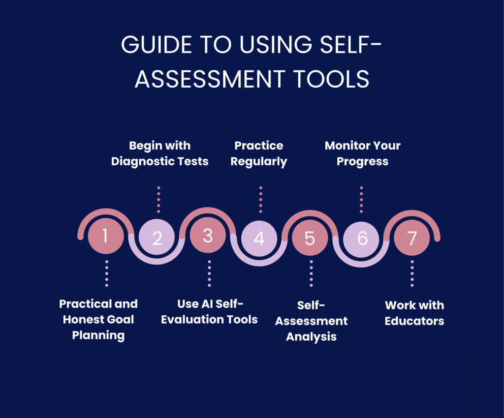 online self assessment tools