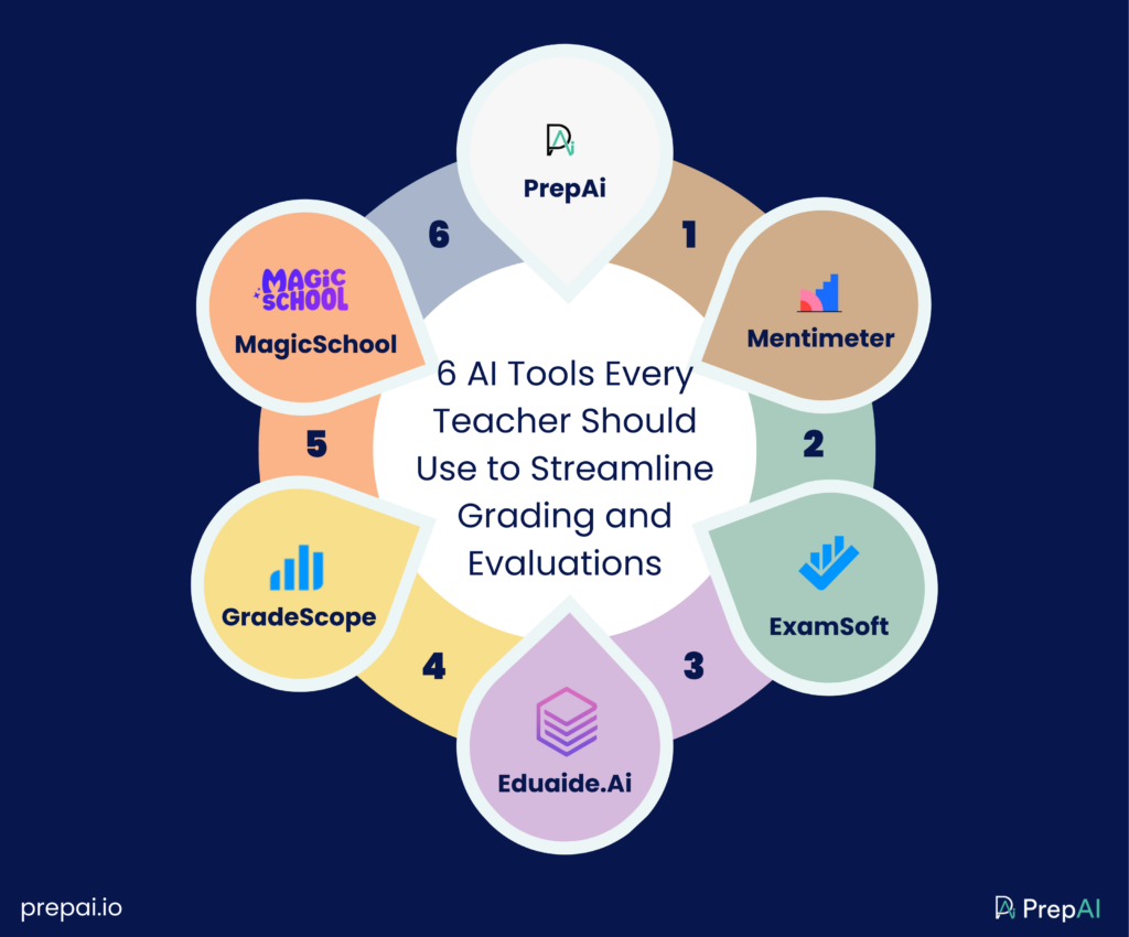 best ai tools for teachers