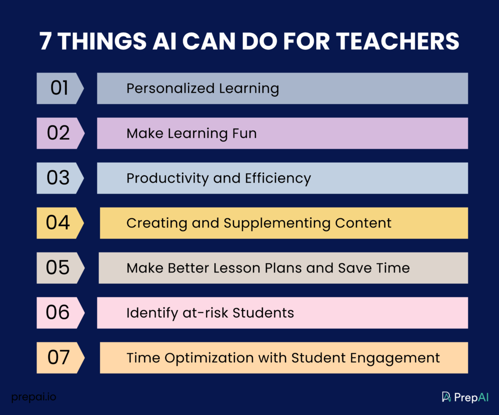 best ai for teachers