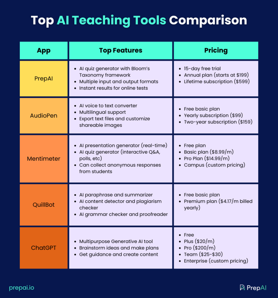 ai tools for teachers