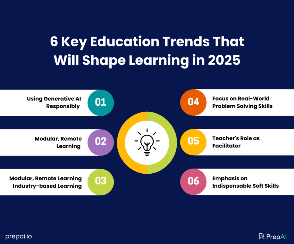 6 Key Education Trends That Will Shape Learning in 2025