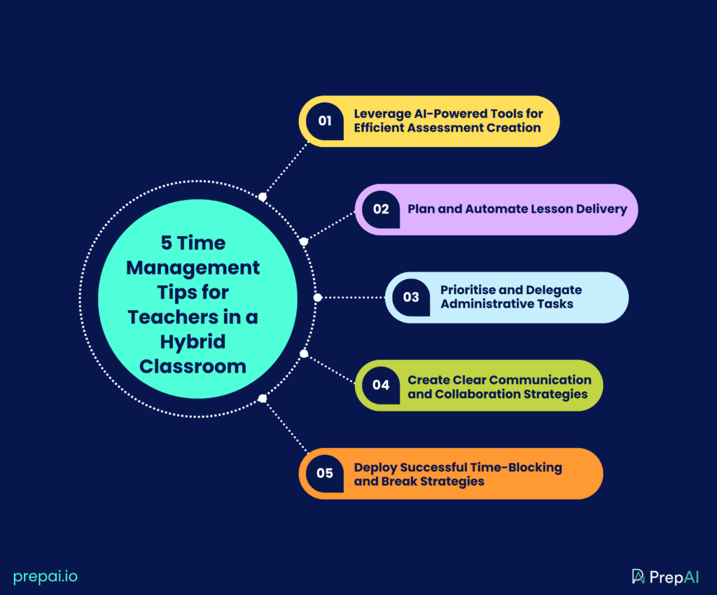 ai tools for teachers lesson plans