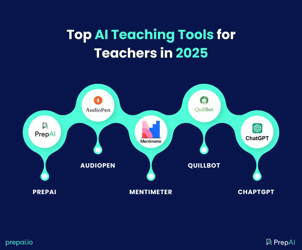 ai tools for education