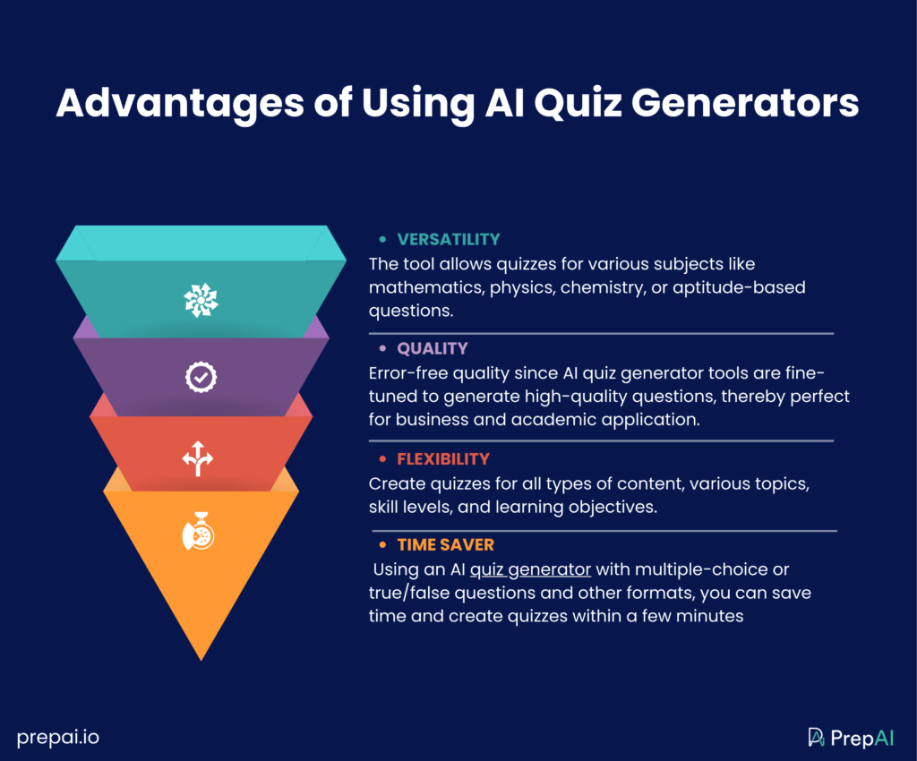 ai quiz generator