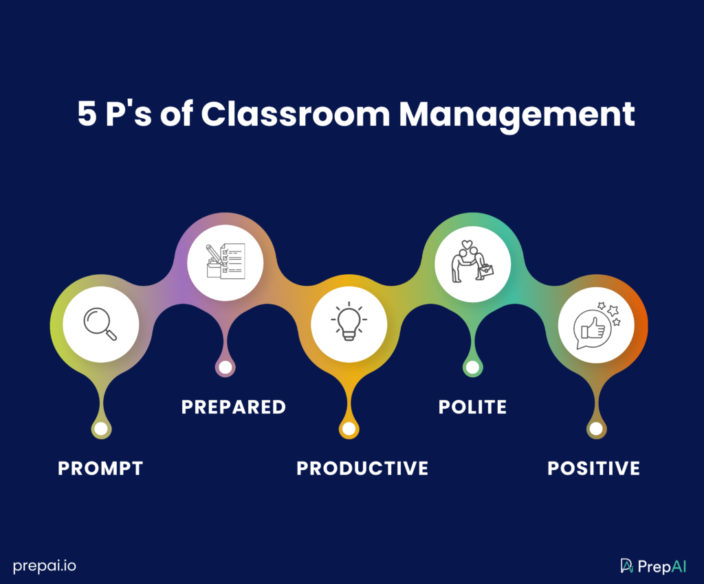ai tools for teachers lesson plans