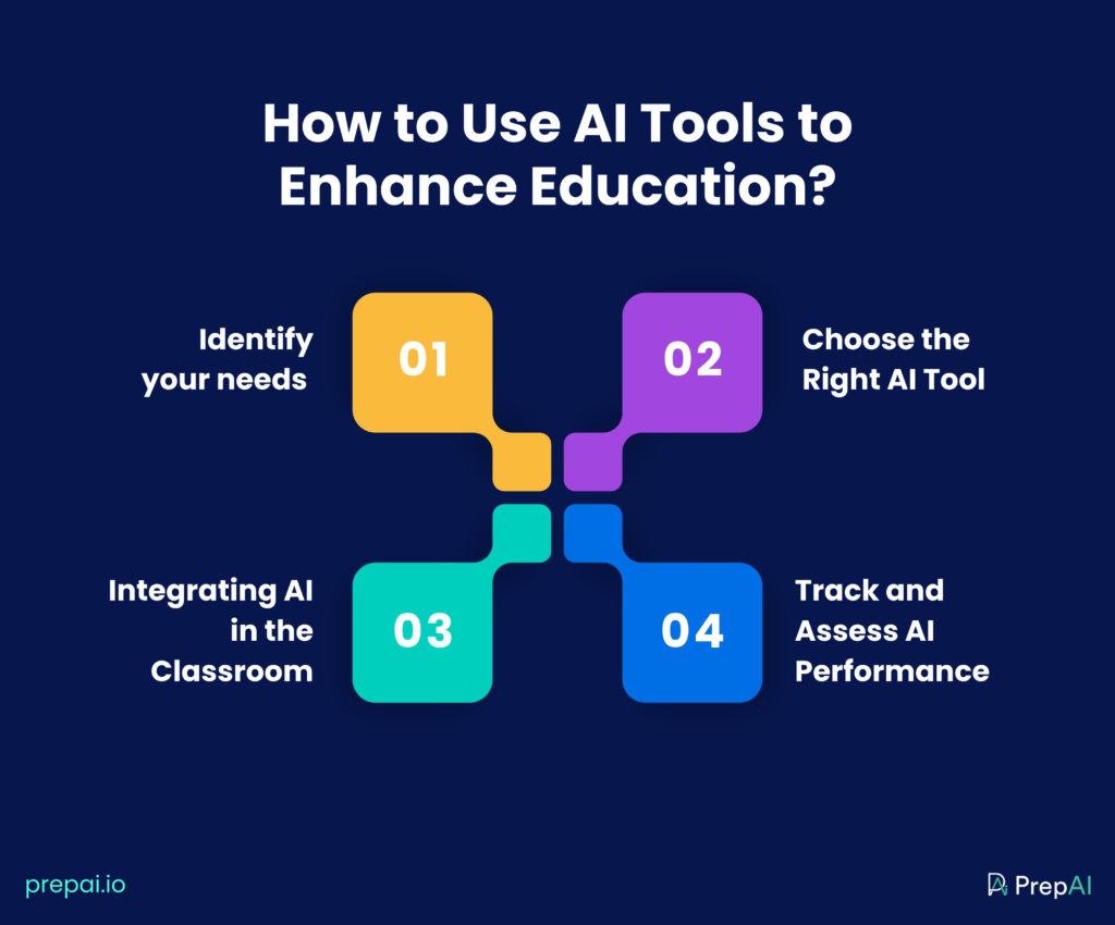 ai for teachers lesson plan