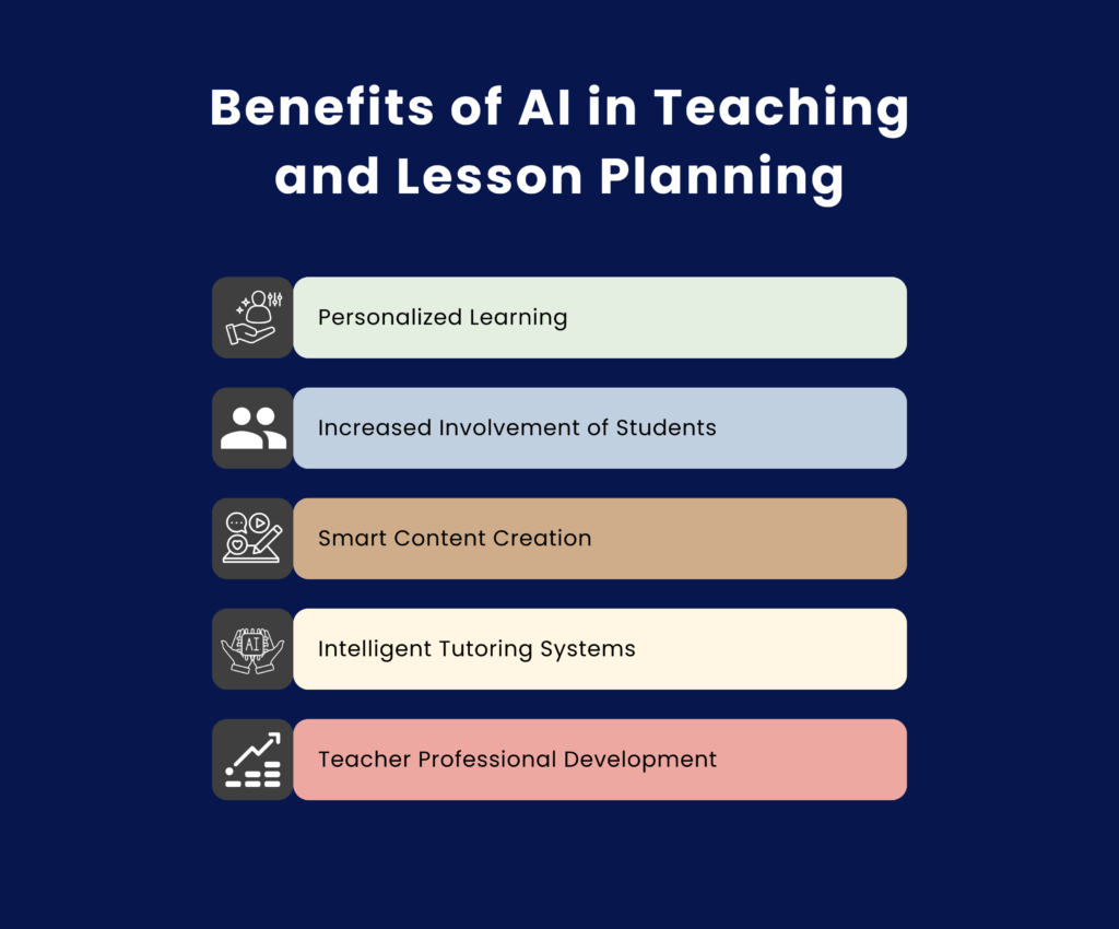 Ai lesson plan creator