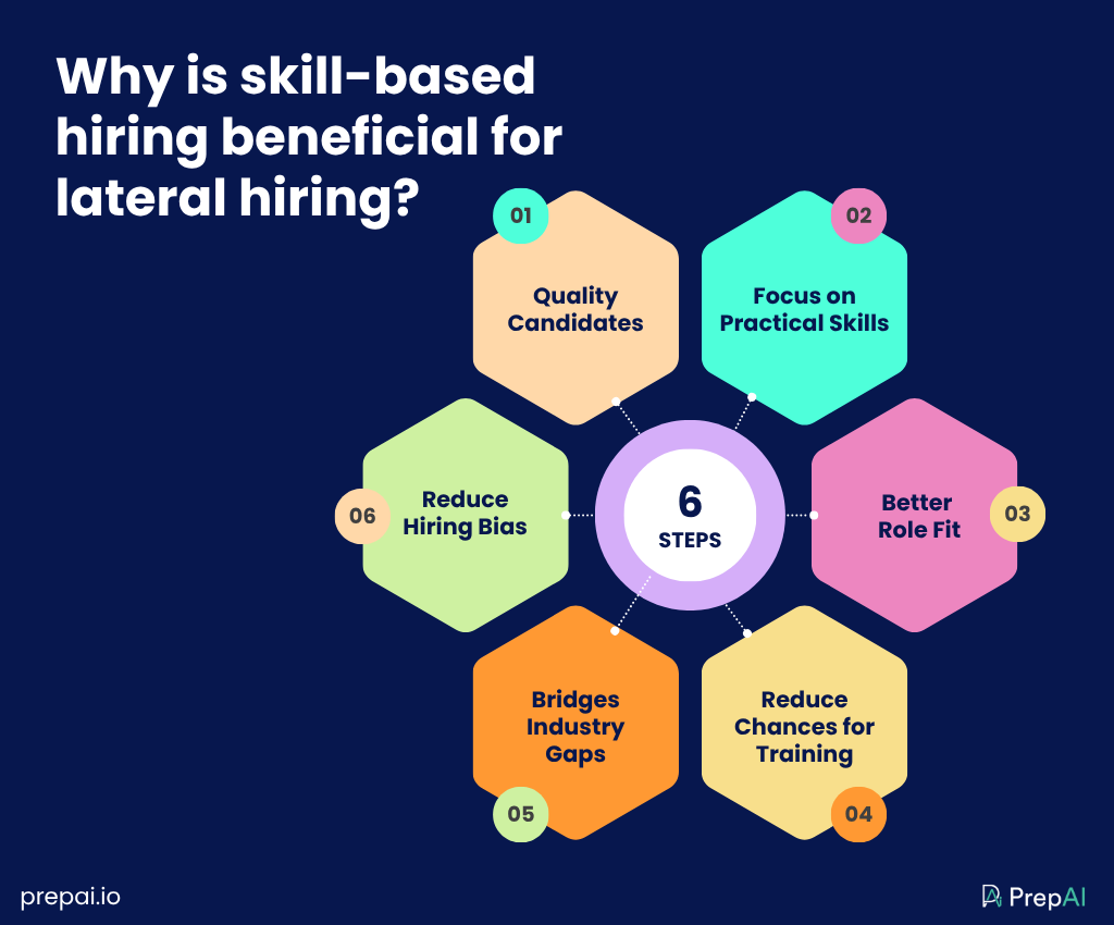 competency based learning assessment