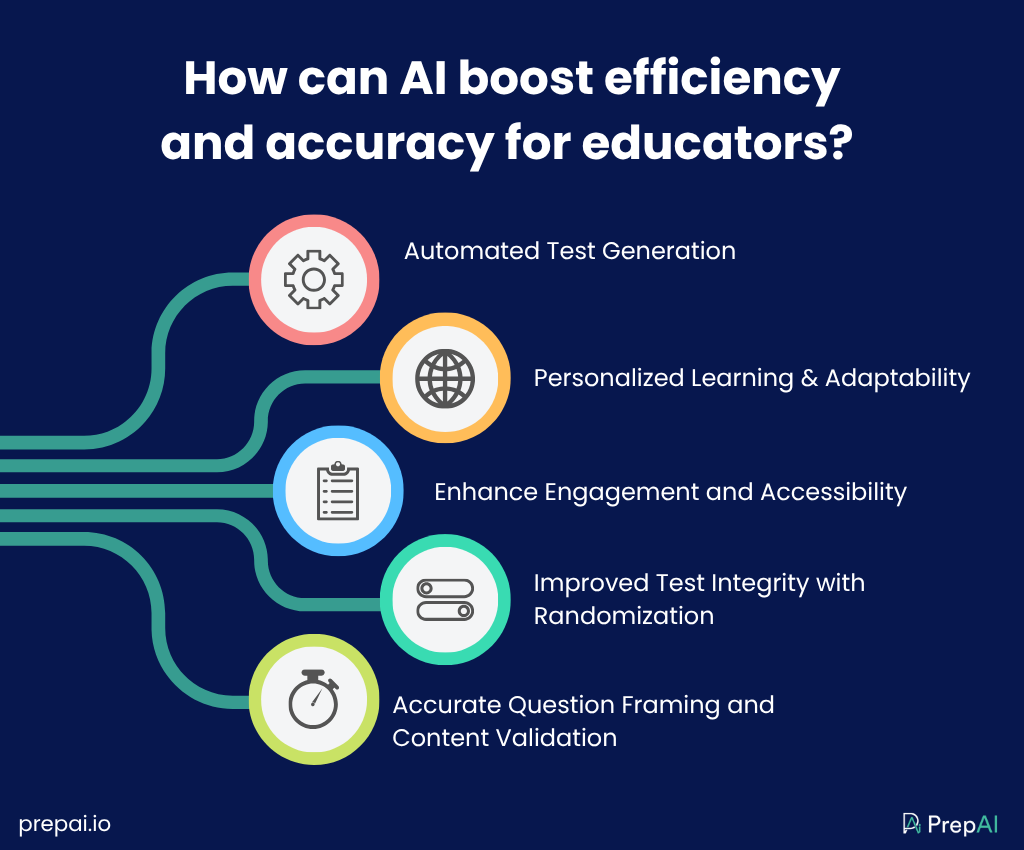 ai in education