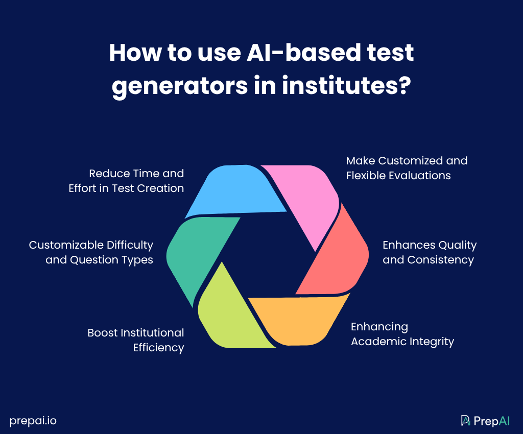 AI-Based Test Generators