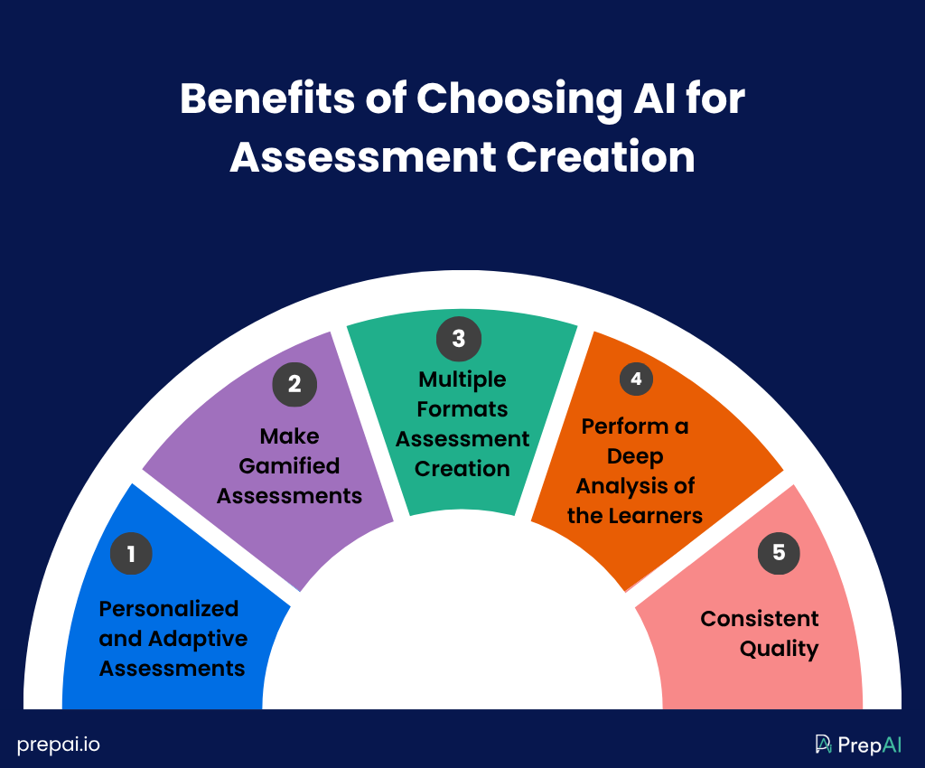 assesment generator