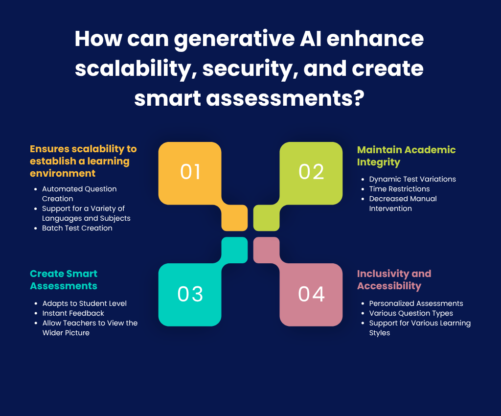 ai academic integrity

