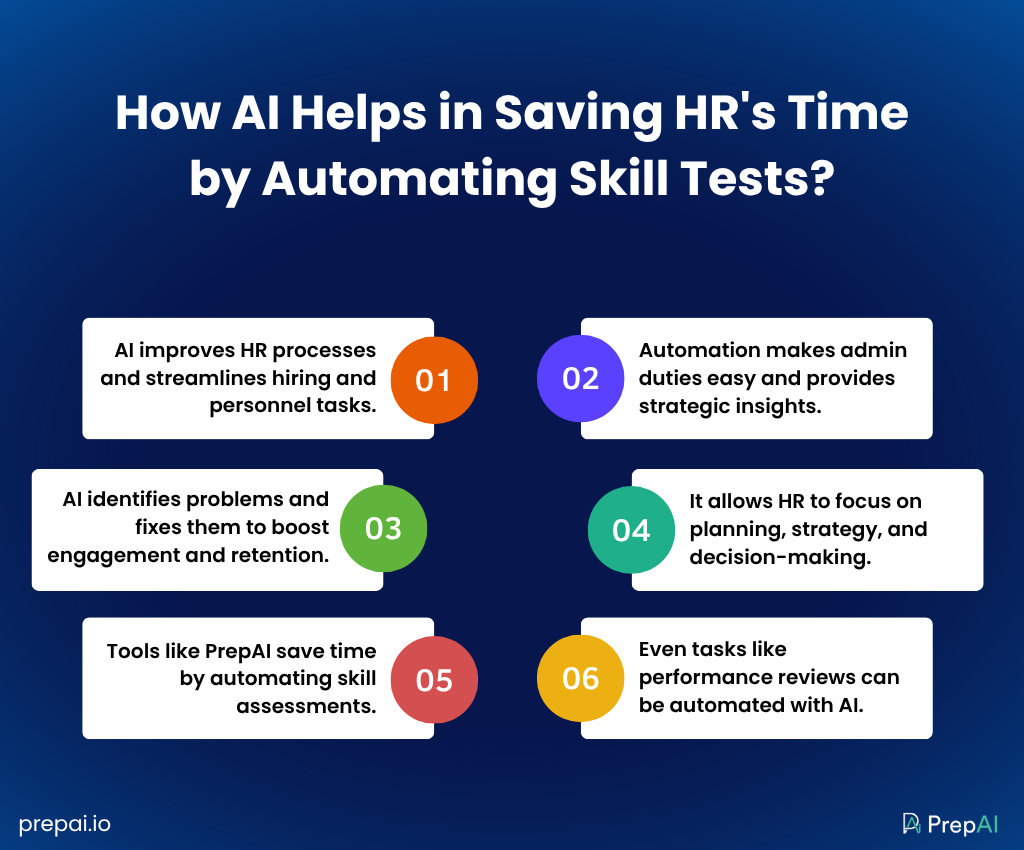 Automated hiring process