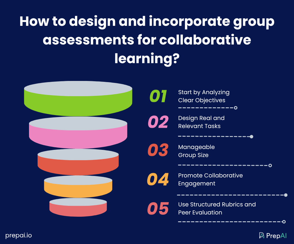 collaborative learning benefits
