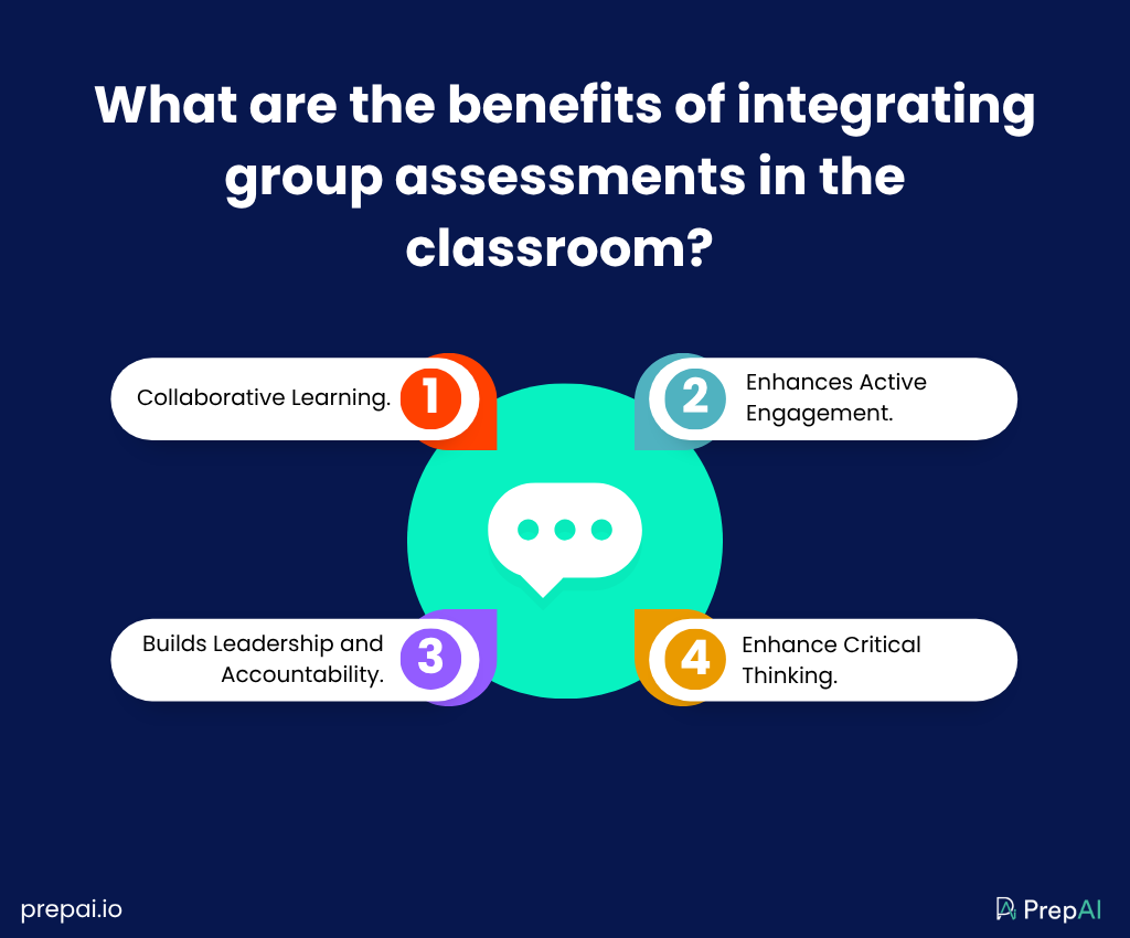 Collaborative learning