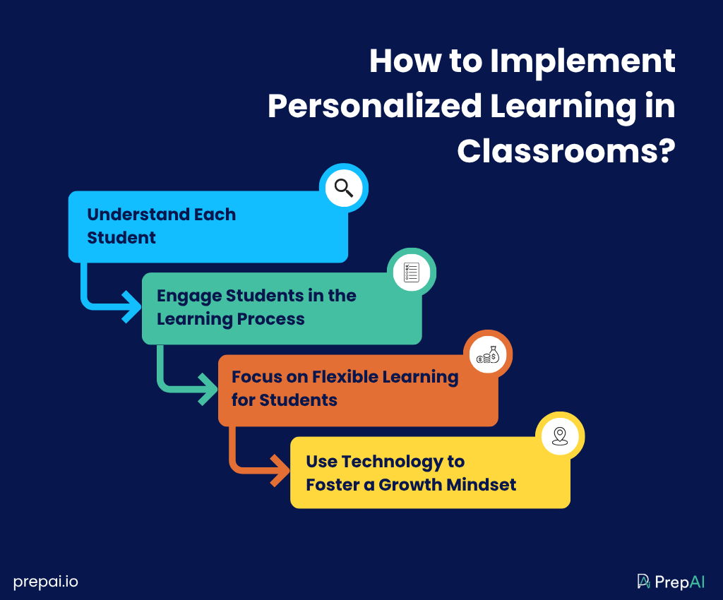personalized learning benefits