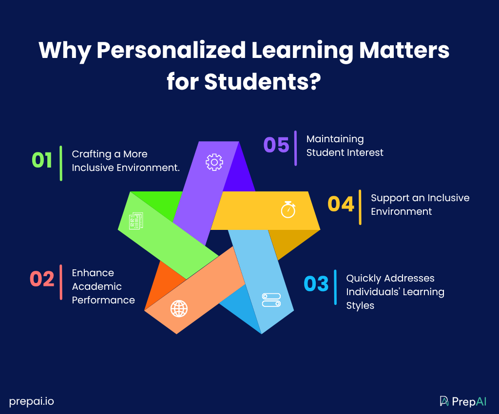 personalized learning in education