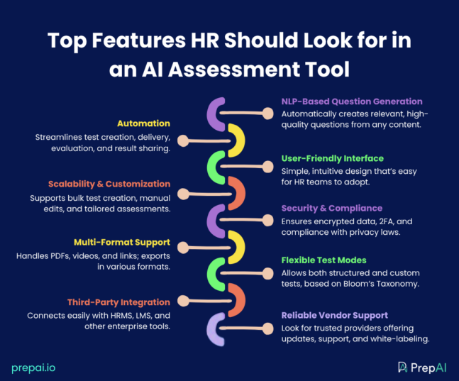 Top Features to Look for in an AI Assessment Generation Tool